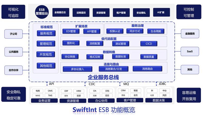 软件定制开发：顺应时代的必然选择